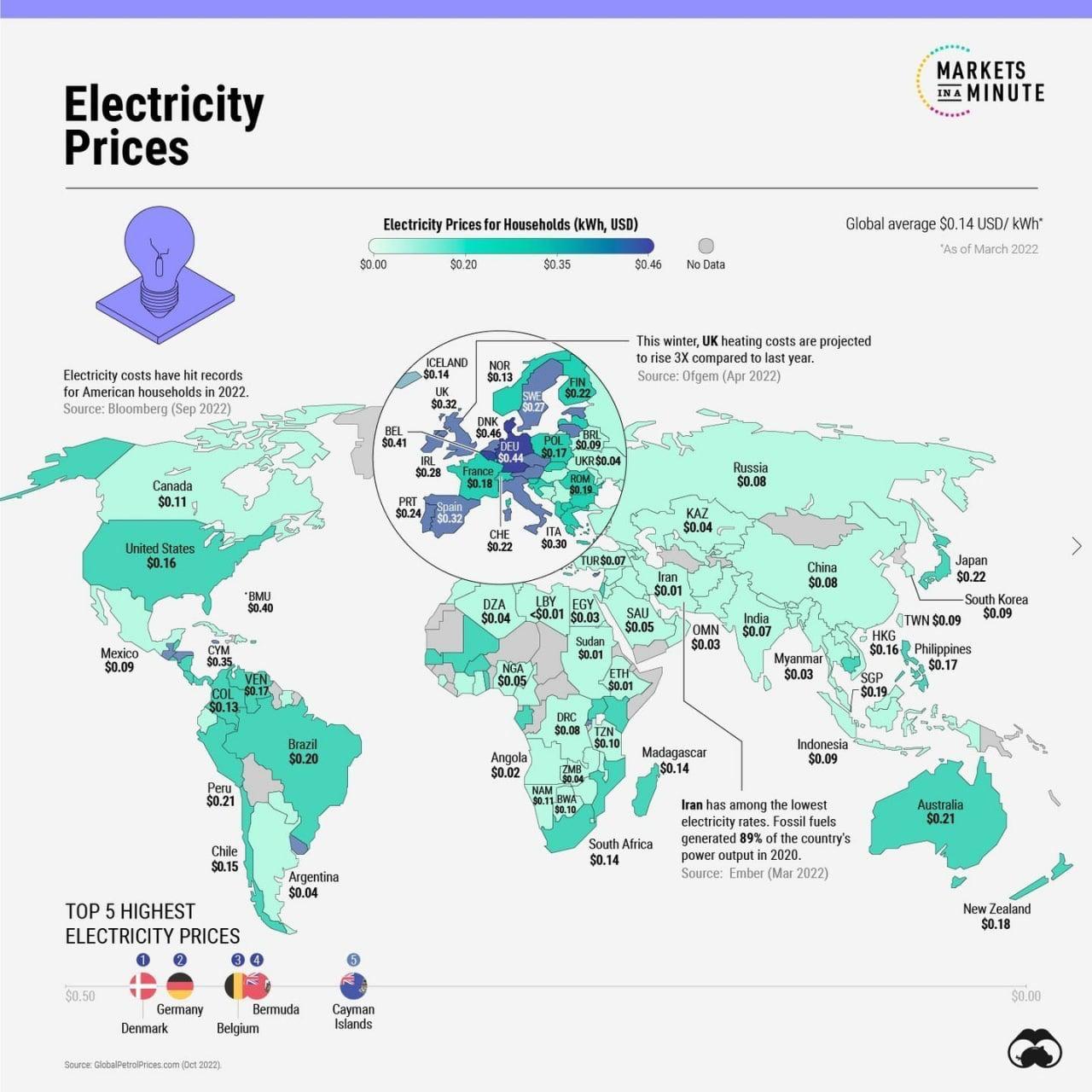 Tariffer for elektrisk energi