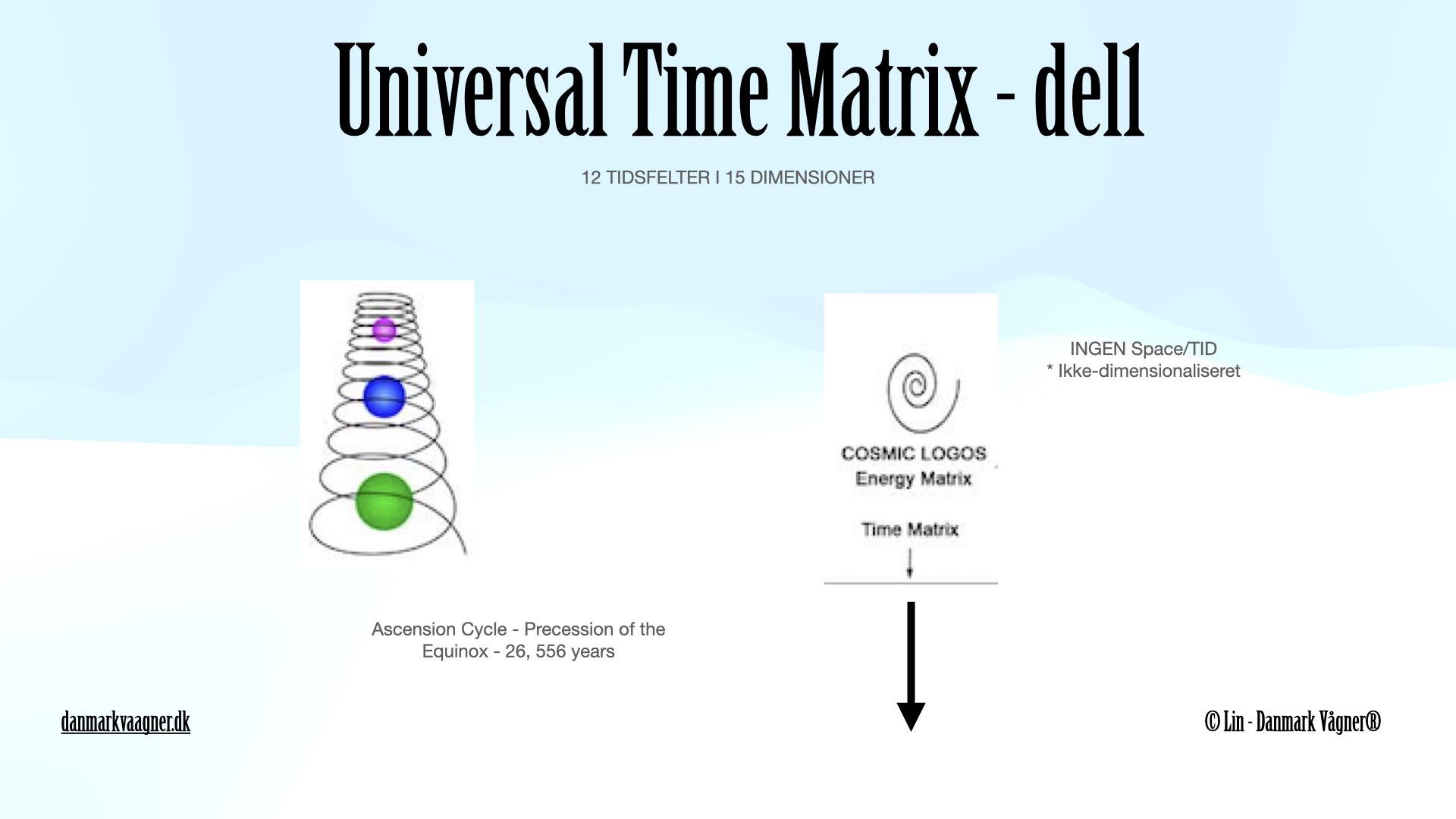 Universal Time Matrix