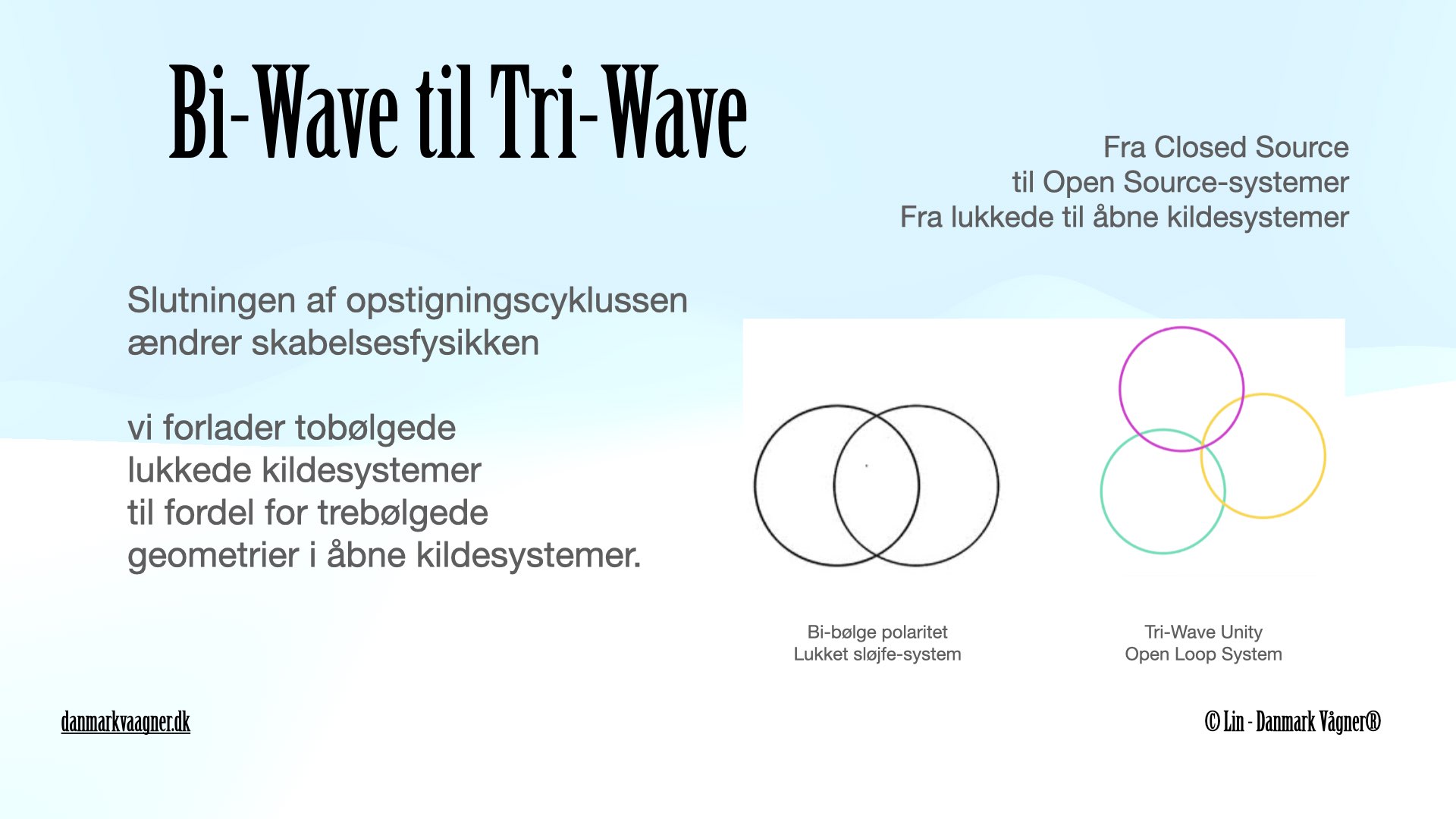 Bi-Wave til Trinity-Wave